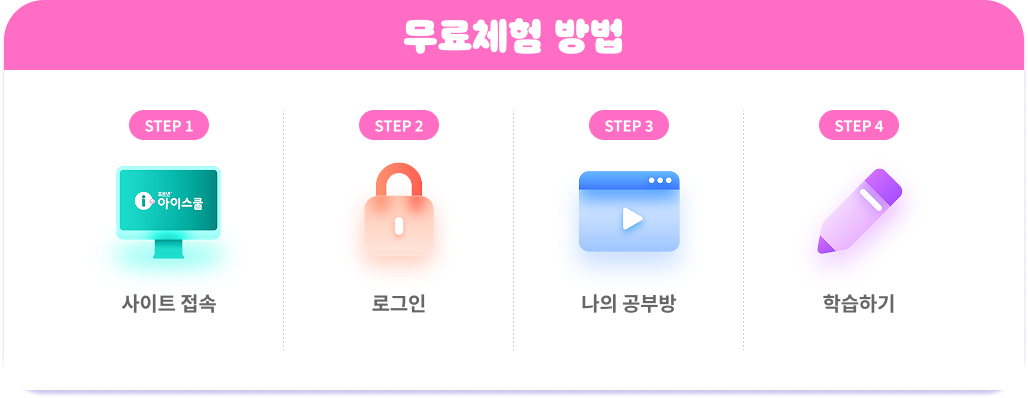무료체험 방법: STEP 1 사이트 접속, STEP 2 로그인, STEP 3 나의 공부방, STEP 4 학습하기