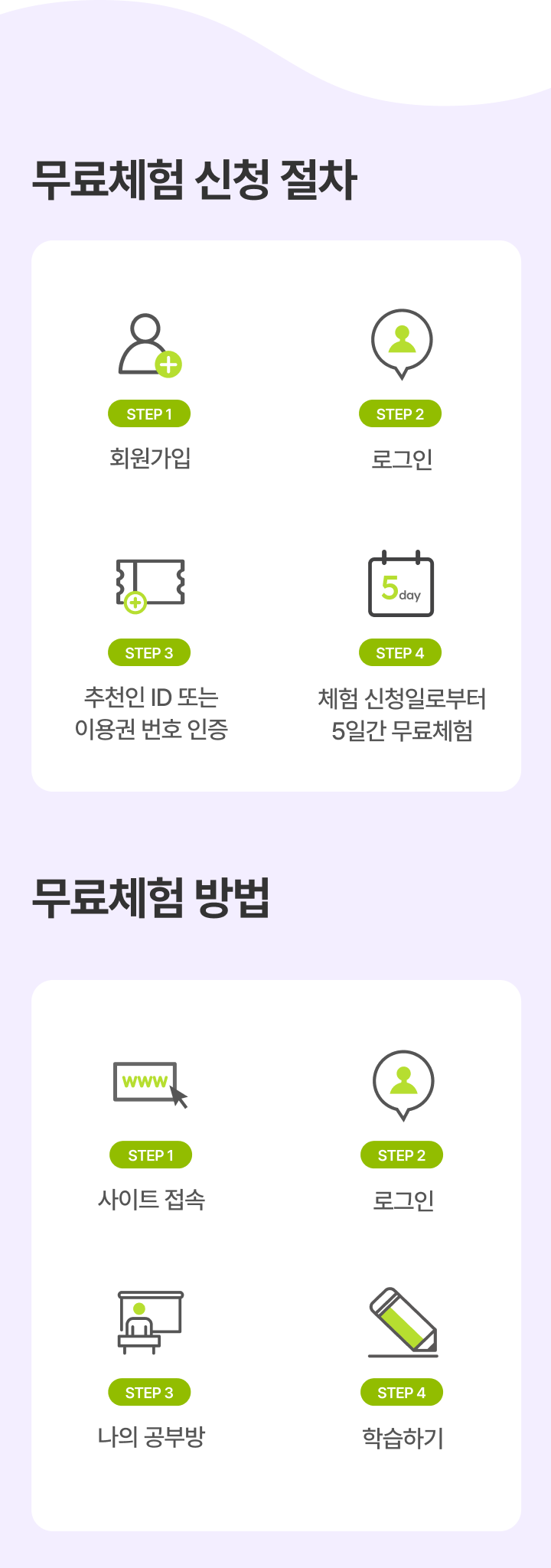 무료체험 신청 절차 및 방법